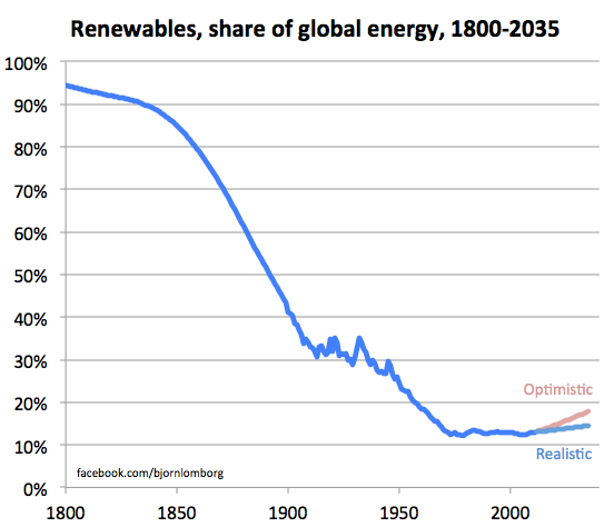 renewables_share