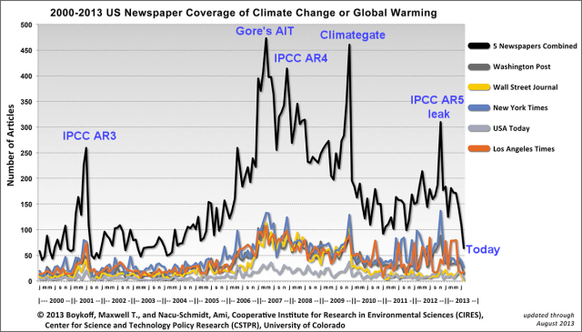 2000-2013_climate_coverage
