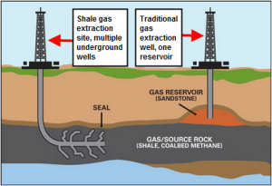 shale-gas-diagram