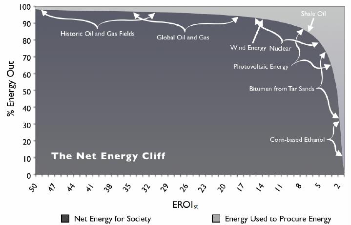 Net-Energy-Cliff