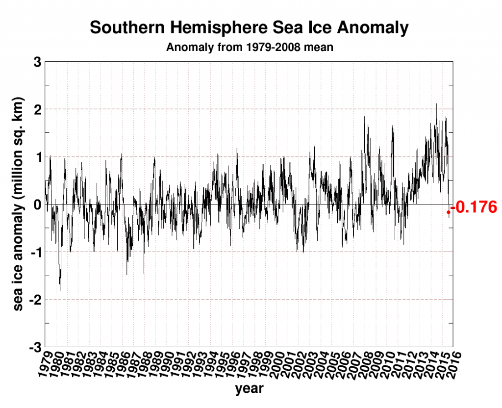 seaice.anomaly.antarctic