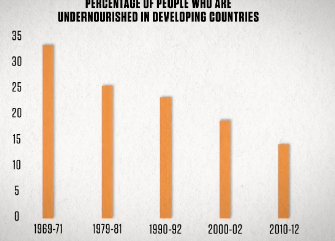 ..mondiaal gezien volgen steeds meer landen het traject dat Nederland al sinds 1850 doorliep