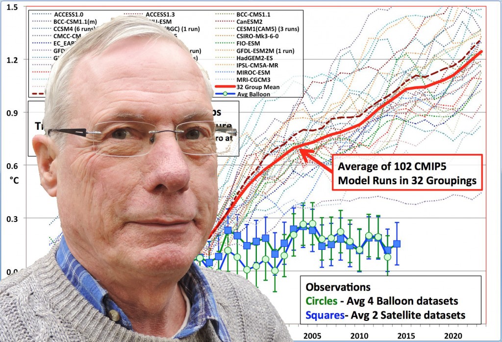 Jeroen achtergrond grafiek temperature-Roy Spencer-201505