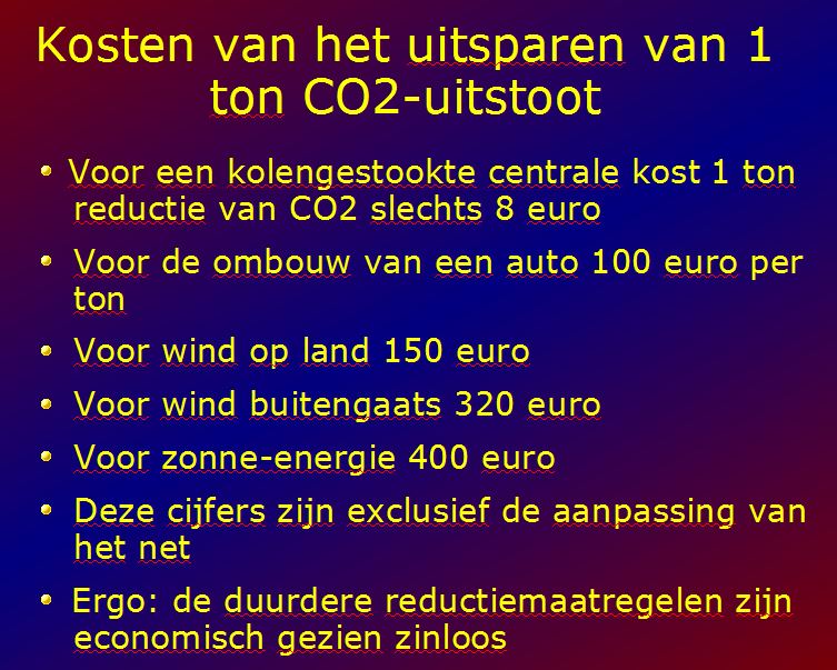 Uitsparing CO2-uitstoot