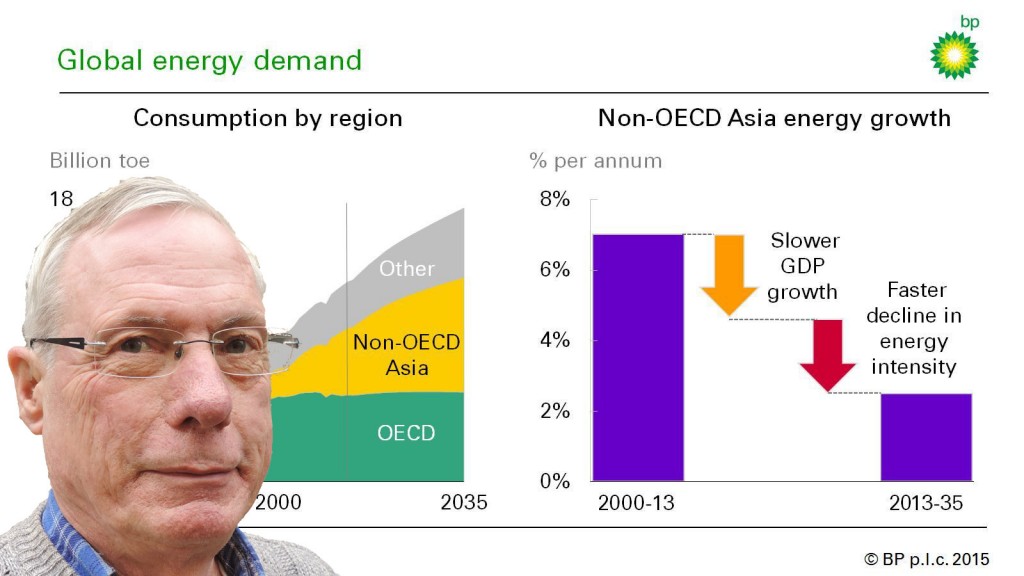 Jeroen achtergrond global energy demand