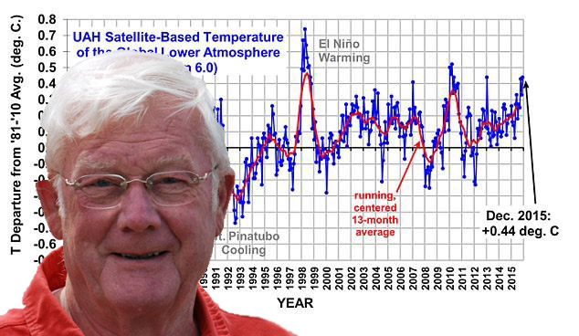 Ap achtergrond spencer temperatures dec 2015