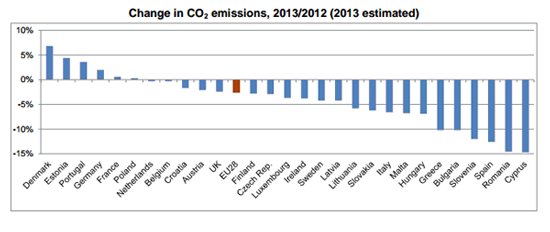 Ulzen 2 CO2-uitstoot-2013-1