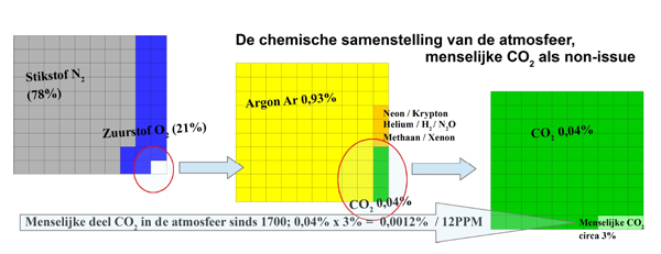 Ulzen 5 Atmosfeer-CO2-1