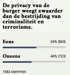 Poll van de Volkskrant. 