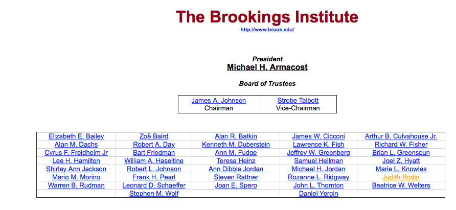 Bankiers, olie en industrielen, het Brookings