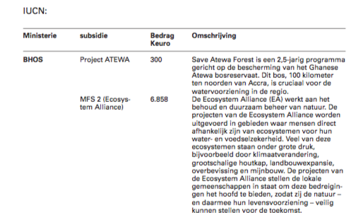 Tenminste 6,5 miljoen euro van BZ voor 'Ecosystem Alliance' via IUCN voor projecten 2013-14