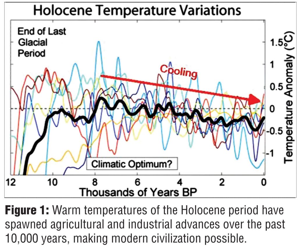 holocone-temperature-vriation