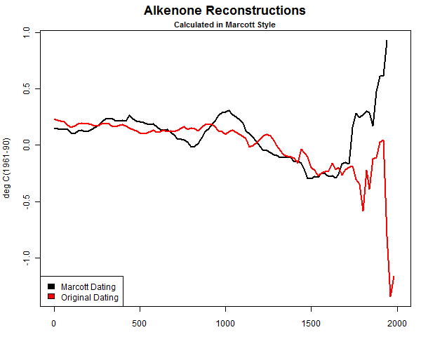 alkenone-comparison1