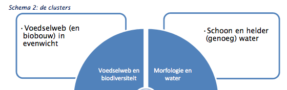 The Balance of Nature, achterhaalde systeemecologie