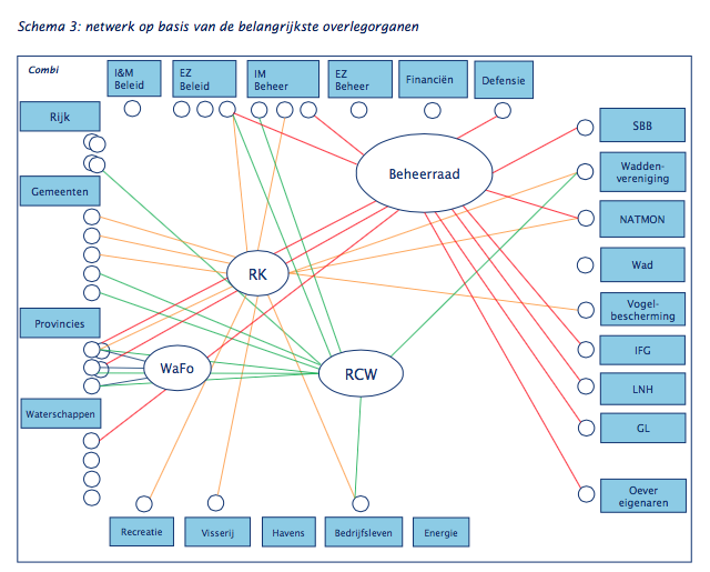 Alle connecties op een rij: evaluatierapport PRW 2014