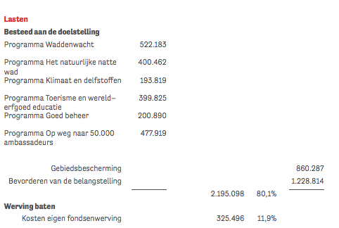 Berkhuysen voert wervingskosten op als 'doelstelling' met 'op naar 50 duizend ambassadeurs' voor 478 duizend euro