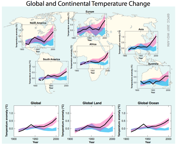 IPCC global and continental temperature Change2