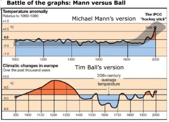 Battle of the graphs