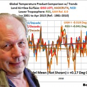 Orkaan Harvey en klimaatverandering - Climategate.nl