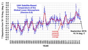 De twaalf artikelen van Pieter Lukkes - Climategate Klimaat