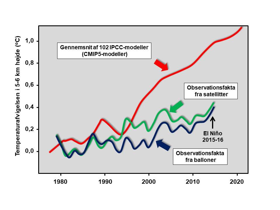 Open Letter To Governments On Climate Change And Climate Policy ...