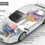 plug-in-hybride-auto-bron-afdc.energy.gov-bew-sq82