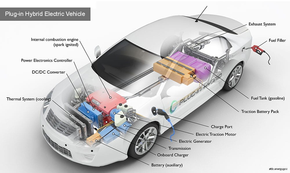 plug-in-hybride-auto-bron-afdc.energy.gov-bew-sq82