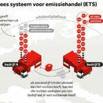 ETS