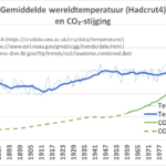 Rudi een